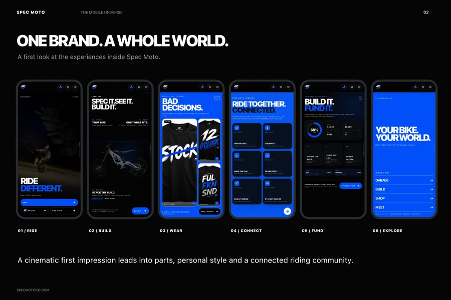 Six original mobile feature views showing the connected Spec Moto experience. Build Fund amounts are illustrative.