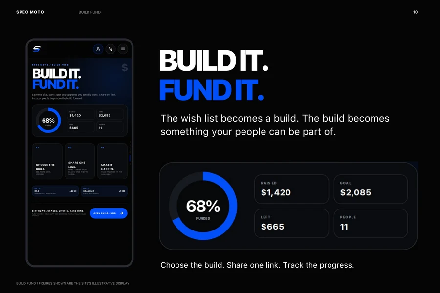 Build Fund presentation. The displayed funding figures are illustrative site content, not actual financial results.