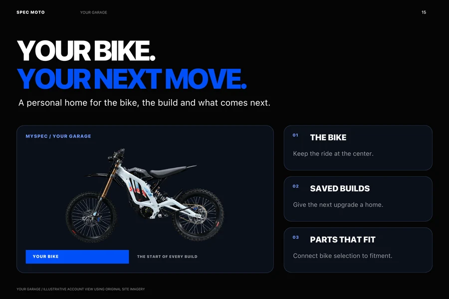 Your Garage concept layout with a motorcycle, saved builds and parts fitment. An illustrative account view.